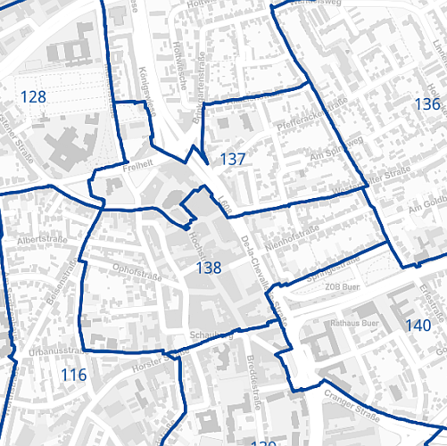 overview
